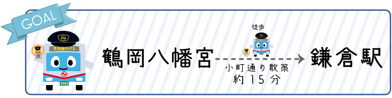 小町通りでお土産を見ながら ゴールの鎌倉駅へ。