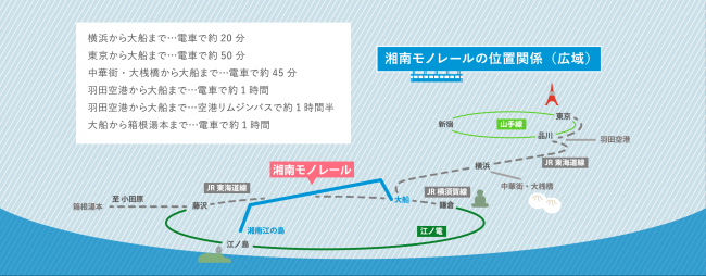 東京駅から電車で50分！