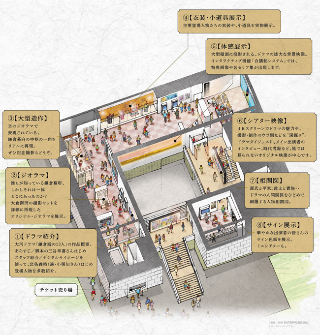 鎌倉殿の13人 大河ドラマ館