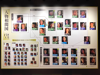 鎌倉殿の13人 大河ドラマ館