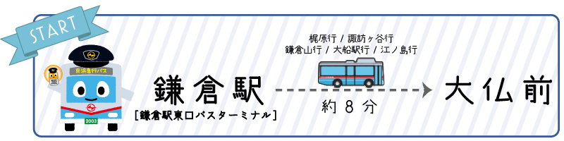鎌倉駅からバスに乗車し、大仏前で下車