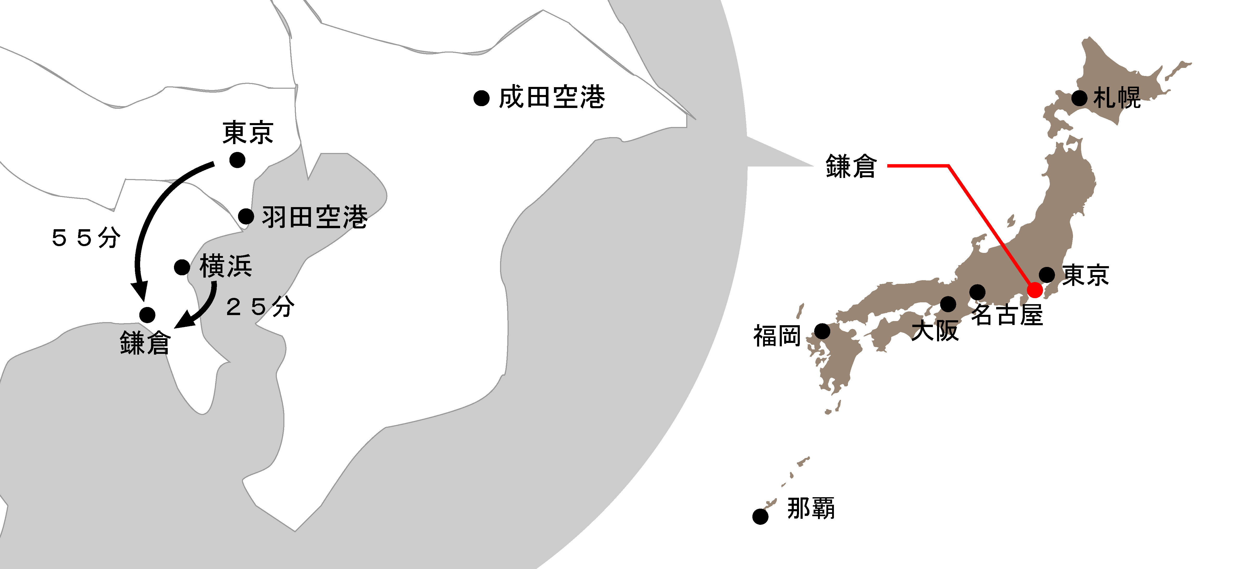 鎌倉の位置関係概略図